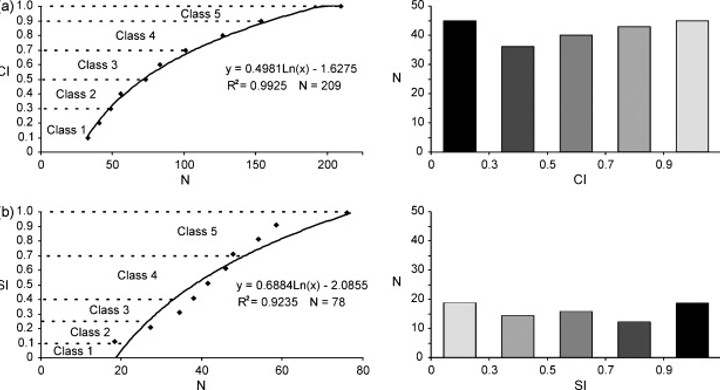 Ecosystem health assessment using the Mediterranean seagrass Posidonia oceanica: A review